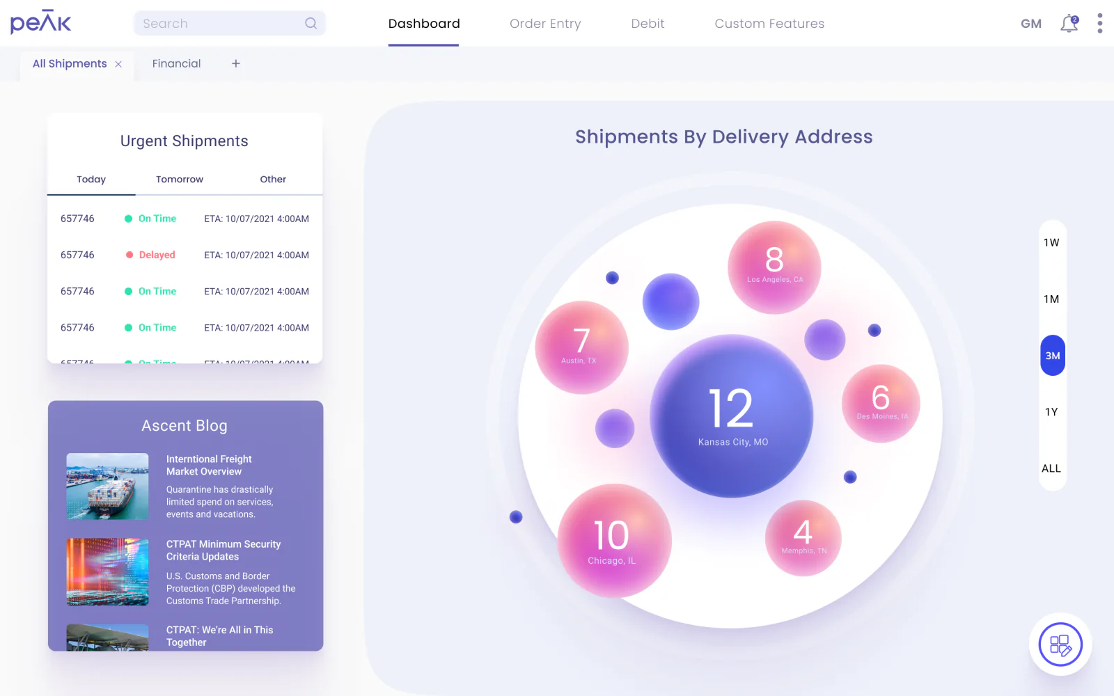 Incoming Shipments: a bubble for each destination, sized by how many shipments are headed there
