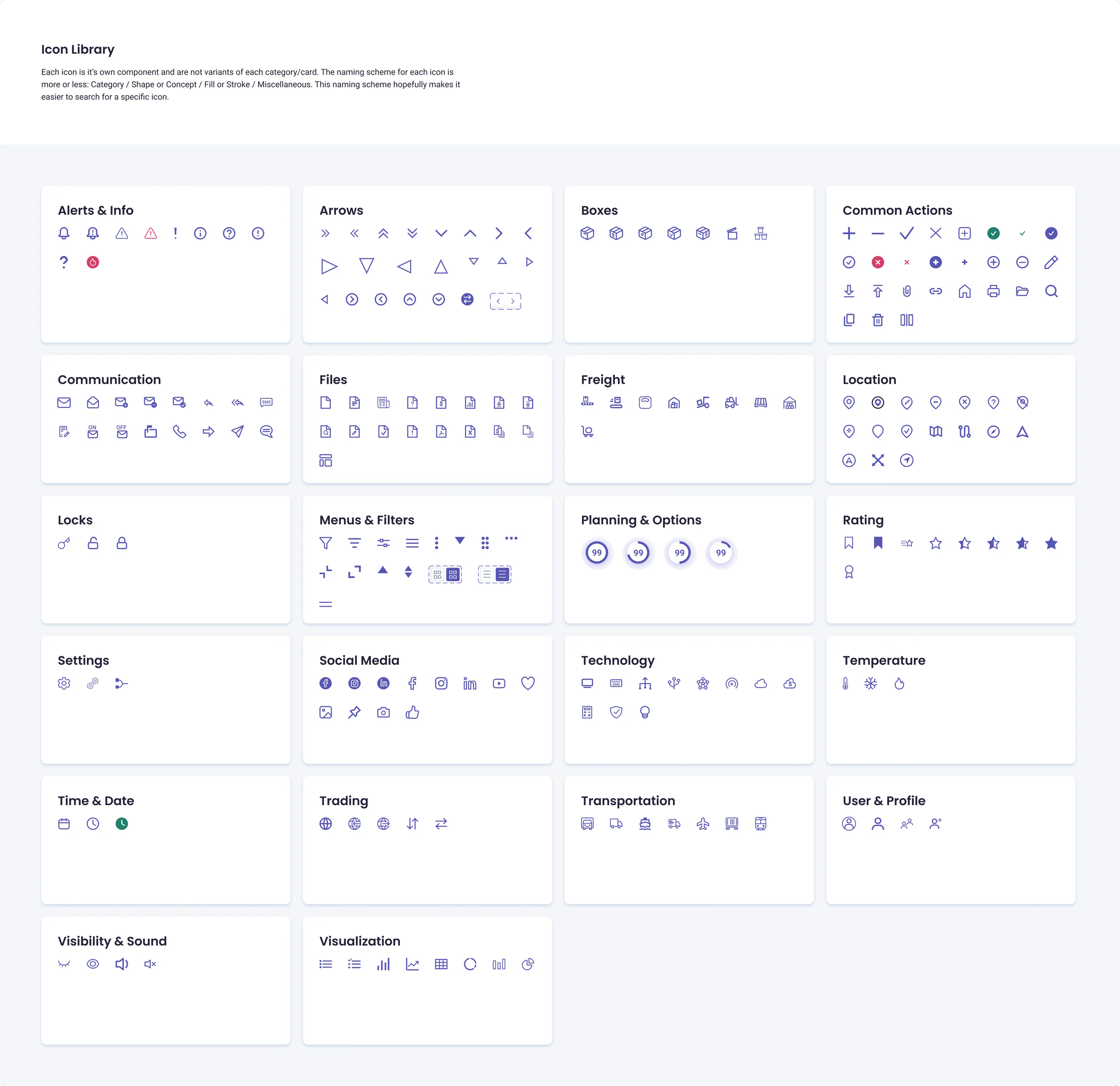 The PEAK icon library in 22 categories, from Alerts and Info, Arrows and Boxes to Freight, Location, Transportation and Visualization